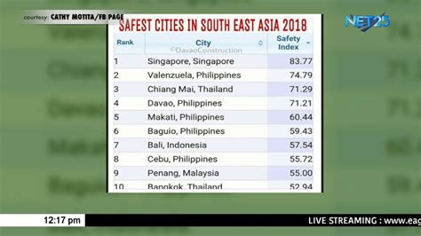 city in philippine|safest city in philippines.